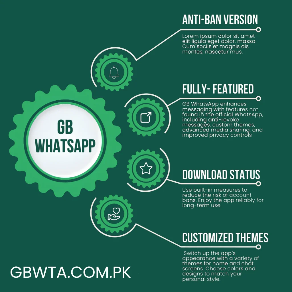 GB WhatsApp Features Infographic